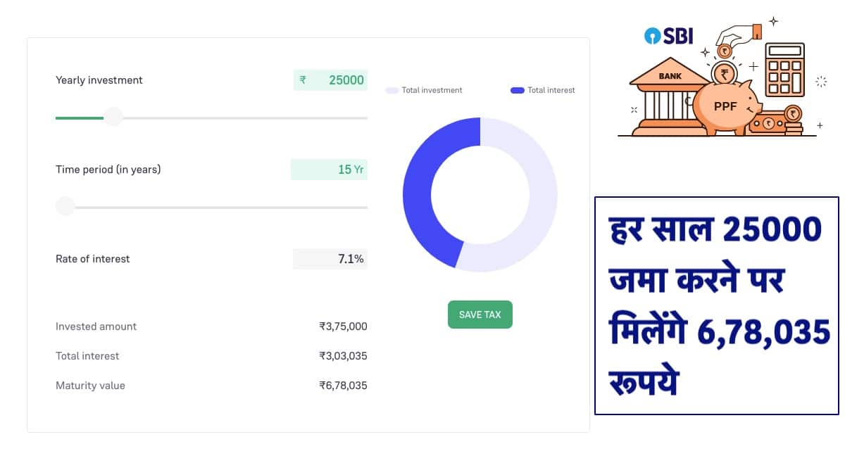 SBI PPF Scheme 